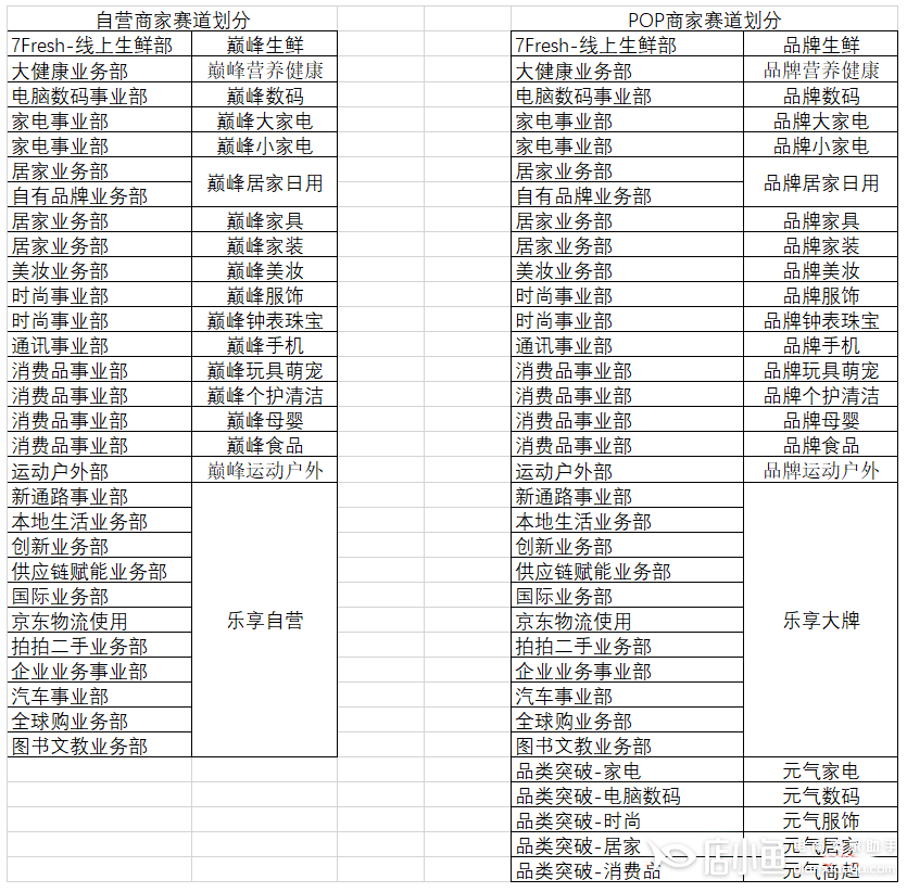 京東直播618商家排位賽活動時間是什么時候